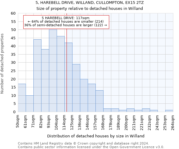 5, HAREBELL DRIVE, WILLAND, CULLOMPTON, EX15 2TZ: Size of property relative to detached houses in Willand