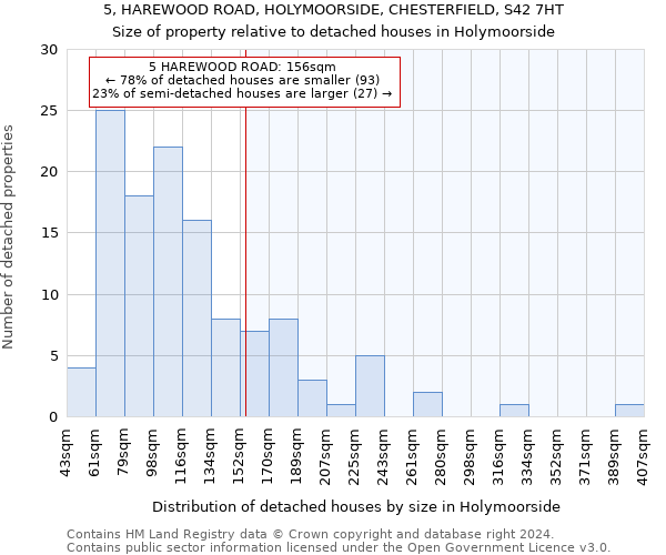 5, HAREWOOD ROAD, HOLYMOORSIDE, CHESTERFIELD, S42 7HT: Size of property relative to detached houses in Holymoorside