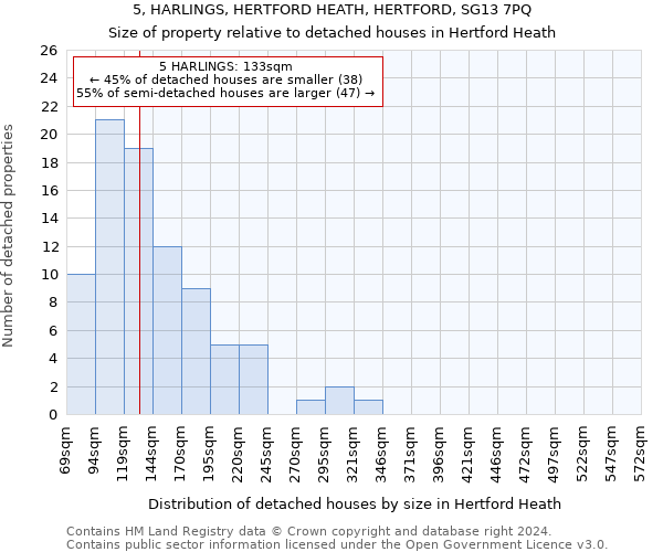 5, HARLINGS, HERTFORD HEATH, HERTFORD, SG13 7PQ: Size of property relative to detached houses in Hertford Heath