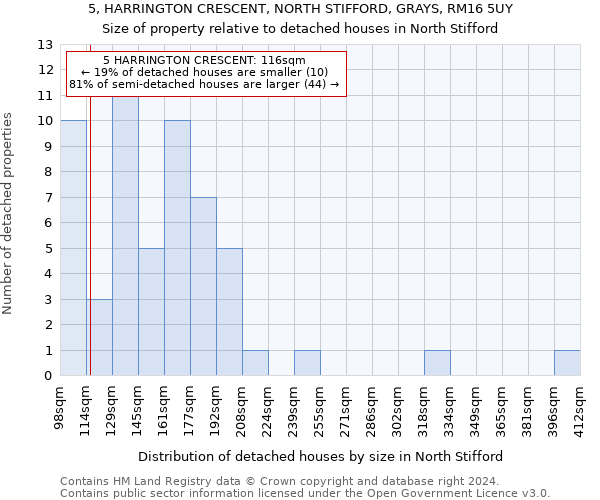 5, HARRINGTON CRESCENT, NORTH STIFFORD, GRAYS, RM16 5UY: Size of property relative to detached houses in North Stifford