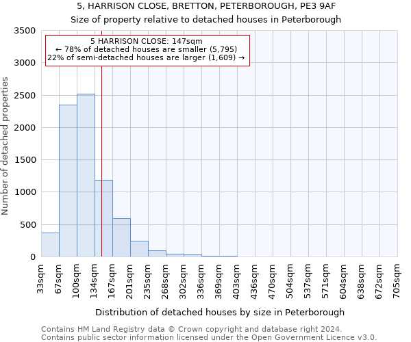 5, HARRISON CLOSE, BRETTON, PETERBOROUGH, PE3 9AF: Size of property relative to detached houses in Peterborough