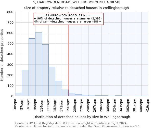 5, HARROWDEN ROAD, WELLINGBOROUGH, NN8 5BJ: Size of property relative to detached houses in Wellingborough