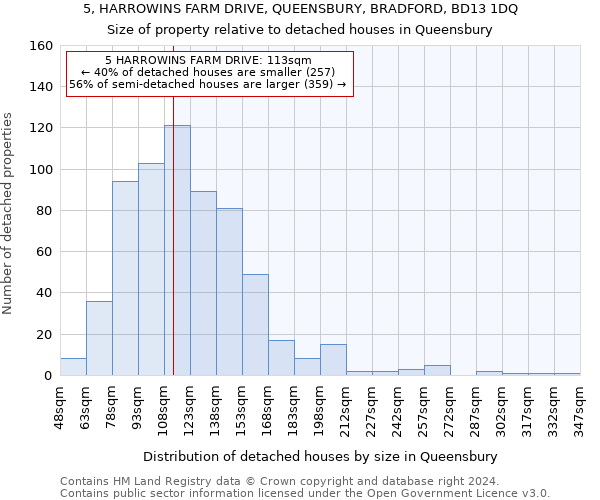 5, HARROWINS FARM DRIVE, QUEENSBURY, BRADFORD, BD13 1DQ: Size of property relative to detached houses in Queensbury