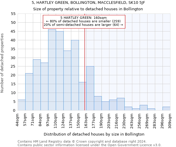 5, HARTLEY GREEN, BOLLINGTON, MACCLESFIELD, SK10 5JF: Size of property relative to detached houses in Bollington