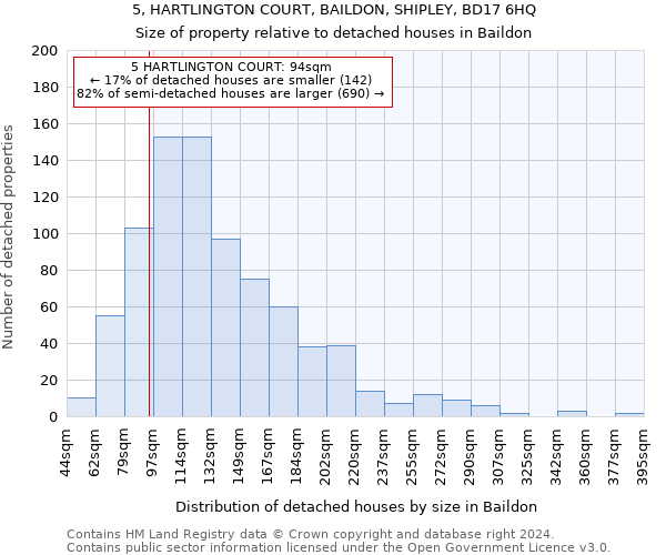 5, HARTLINGTON COURT, BAILDON, SHIPLEY, BD17 6HQ: Size of property relative to detached houses in Baildon