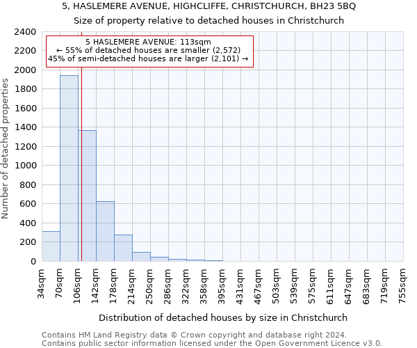 5, HASLEMERE AVENUE, HIGHCLIFFE, CHRISTCHURCH, BH23 5BQ: Size of property relative to detached houses in Christchurch