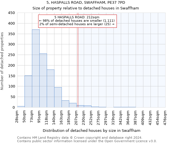 5, HASPALLS ROAD, SWAFFHAM, PE37 7PD: Size of property relative to detached houses in Swaffham