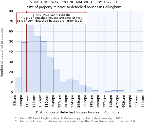 5, HASTINGS WAY, COLLINGHAM, WETHERBY, LS22 5LH: Size of property relative to detached houses in Collingham