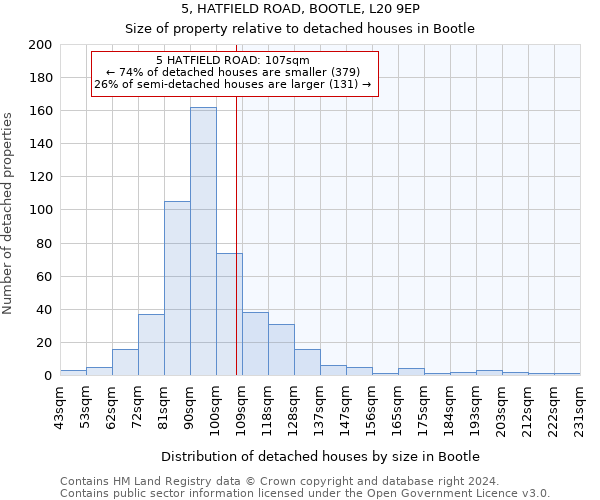 5, HATFIELD ROAD, BOOTLE, L20 9EP: Size of property relative to detached houses in Bootle