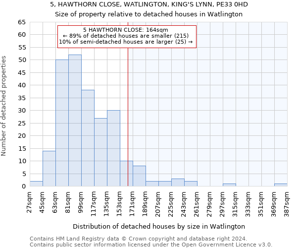 5, HAWTHORN CLOSE, WATLINGTON, KING'S LYNN, PE33 0HD: Size of property relative to detached houses in Watlington