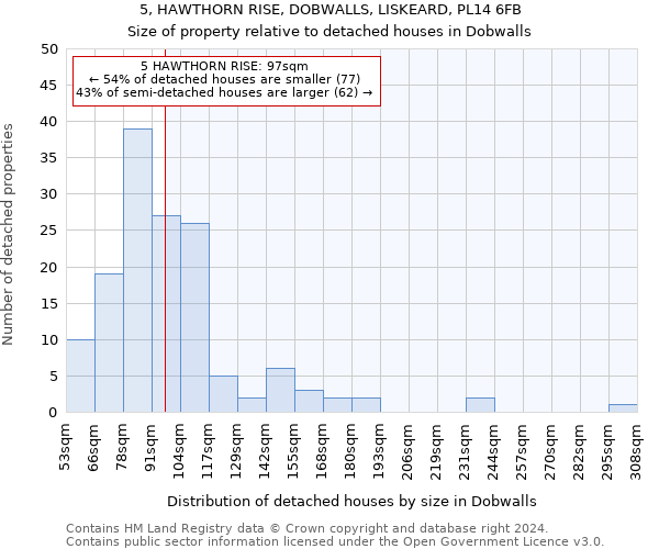5, HAWTHORN RISE, DOBWALLS, LISKEARD, PL14 6FB: Size of property relative to detached houses in Dobwalls