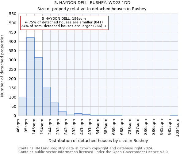 5, HAYDON DELL, BUSHEY, WD23 1DD: Size of property relative to detached houses in Bushey