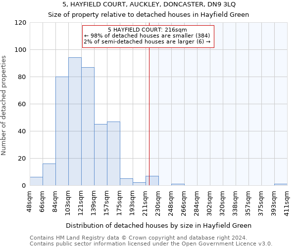 5, HAYFIELD COURT, AUCKLEY, DONCASTER, DN9 3LQ: Size of property relative to detached houses in Hayfield Green
