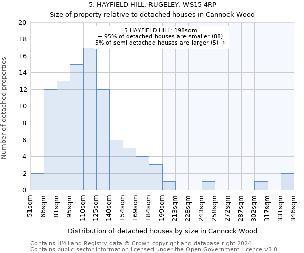 5, HAYFIELD HILL, RUGELEY, WS15 4RP: Size of property relative to detached houses in Cannock Wood
