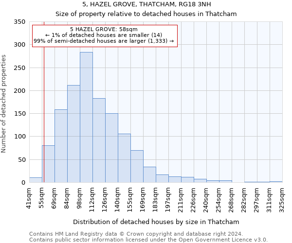 5, HAZEL GROVE, THATCHAM, RG18 3NH: Size of property relative to detached houses in Thatcham