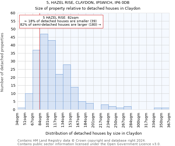 5, HAZEL RISE, CLAYDON, IPSWICH, IP6 0DB: Size of property relative to detached houses in Claydon