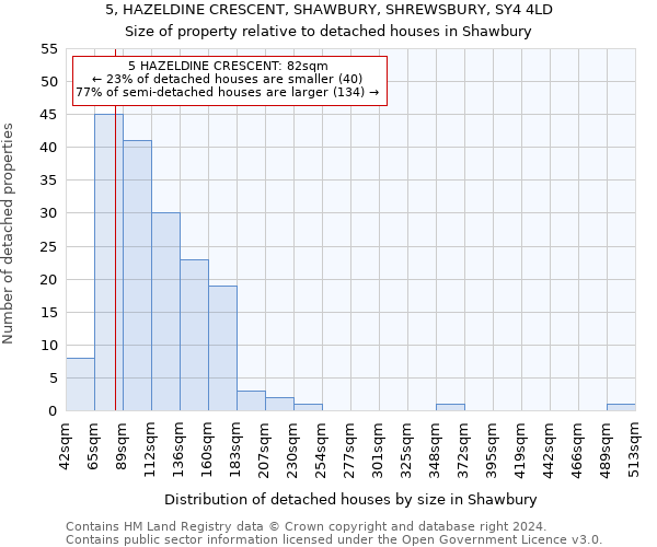 5, HAZELDINE CRESCENT, SHAWBURY, SHREWSBURY, SY4 4LD: Size of property relative to detached houses in Shawbury