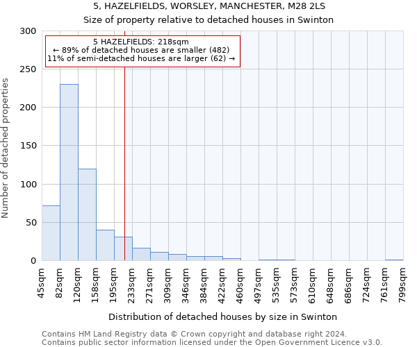 5, HAZELFIELDS, WORSLEY, MANCHESTER, M28 2LS: Size of property relative to detached houses in Swinton