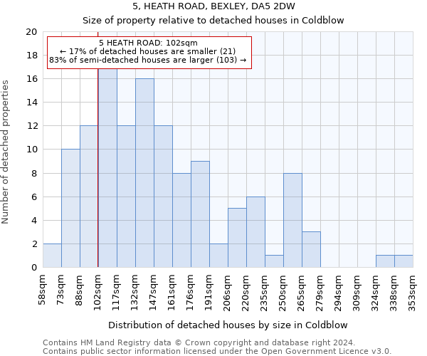 5, HEATH ROAD, BEXLEY, DA5 2DW: Size of property relative to detached houses in Coldblow