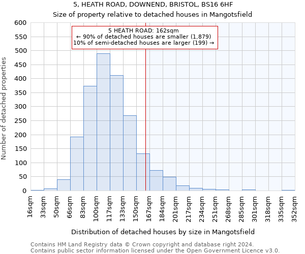 5, HEATH ROAD, DOWNEND, BRISTOL, BS16 6HF: Size of property relative to detached houses in Mangotsfield