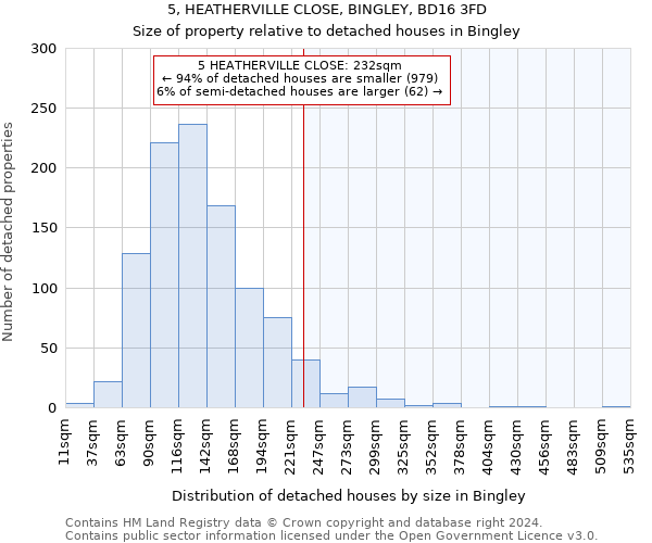 5, HEATHERVILLE CLOSE, BINGLEY, BD16 3FD: Size of property relative to detached houses in Bingley
