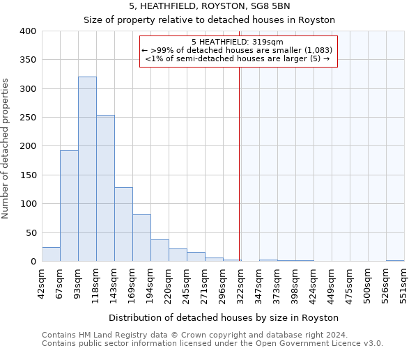5, HEATHFIELD, ROYSTON, SG8 5BN: Size of property relative to detached houses in Royston