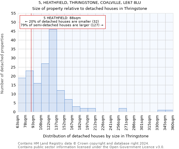 5, HEATHFIELD, THRINGSTONE, COALVILLE, LE67 8LU: Size of property relative to detached houses in Thringstone