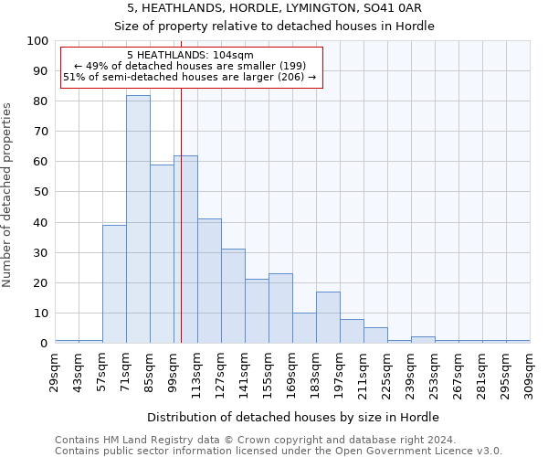 5, HEATHLANDS, HORDLE, LYMINGTON, SO41 0AR: Size of property relative to detached houses in Hordle