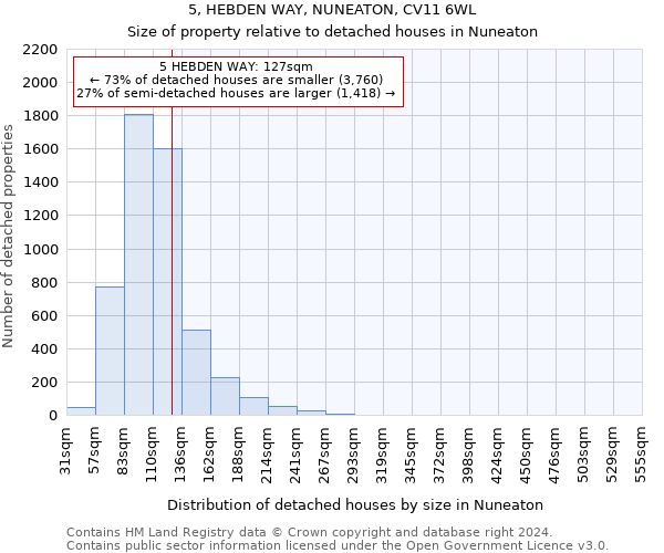 5, HEBDEN WAY, NUNEATON, CV11 6WL: Size of property relative to detached houses in Nuneaton