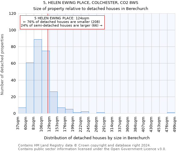 5, HELEN EWING PLACE, COLCHESTER, CO2 8WS: Size of property relative to detached houses in Berechurch