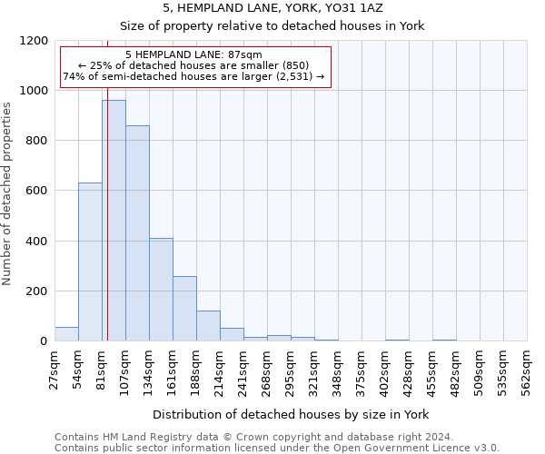 5, HEMPLAND LANE, YORK, YO31 1AZ: Size of property relative to detached houses in York