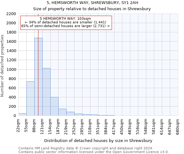 5, HEMSWORTH WAY, SHREWSBURY, SY1 2AH: Size of property relative to detached houses in Shrewsbury