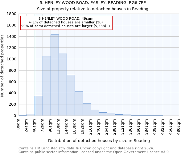 5, HENLEY WOOD ROAD, EARLEY, READING, RG6 7EE: Size of property relative to detached houses in Reading