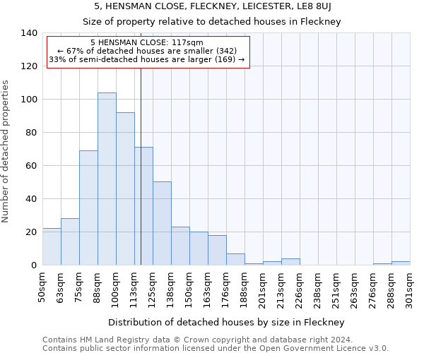 5, HENSMAN CLOSE, FLECKNEY, LEICESTER, LE8 8UJ: Size of property relative to detached houses in Fleckney