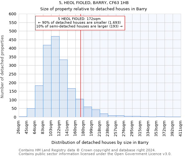 5, HEOL FIOLED, BARRY, CF63 1HB: Size of property relative to detached houses in Barry