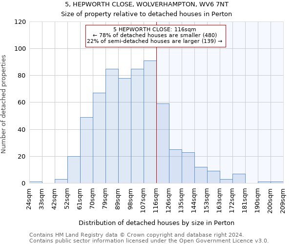 5, HEPWORTH CLOSE, WOLVERHAMPTON, WV6 7NT: Size of property relative to detached houses in Perton
