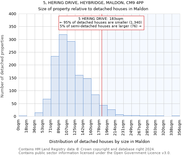 5, HERING DRIVE, HEYBRIDGE, MALDON, CM9 4PP: Size of property relative to detached houses in Maldon