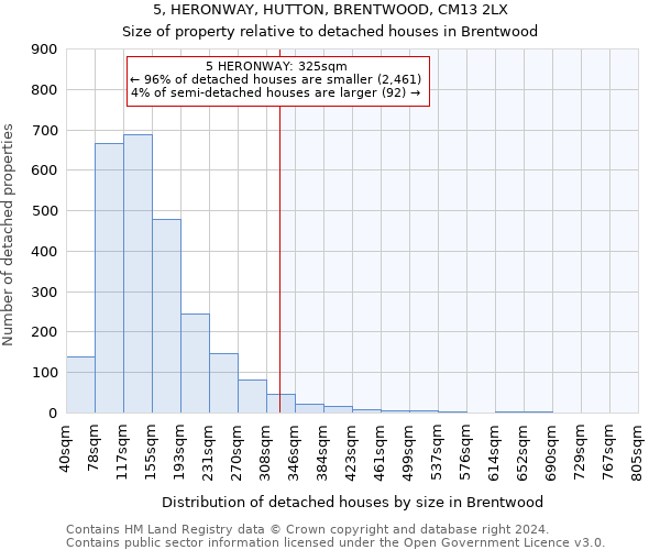 5, HERONWAY, HUTTON, BRENTWOOD, CM13 2LX: Size of property relative to detached houses in Brentwood