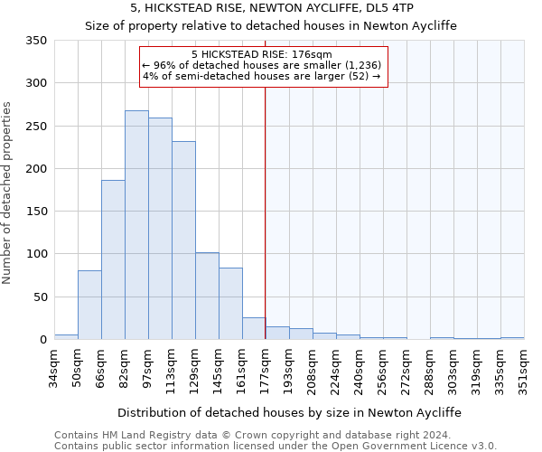 5, HICKSTEAD RISE, NEWTON AYCLIFFE, DL5 4TP: Size of property relative to detached houses in Newton Aycliffe