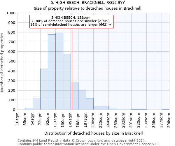 5, HIGH BEECH, BRACKNELL, RG12 9YY: Size of property relative to detached houses in Bracknell