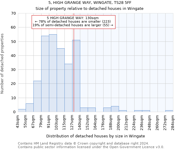 5, HIGH GRANGE WAY, WINGATE, TS28 5FF: Size of property relative to detached houses in Wingate