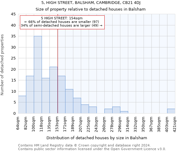 5, HIGH STREET, BALSHAM, CAMBRIDGE, CB21 4DJ: Size of property relative to detached houses in Balsham