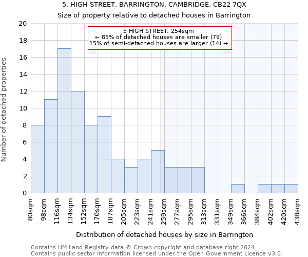 5, HIGH STREET, BARRINGTON, CAMBRIDGE, CB22 7QX: Size of property relative to detached houses in Barrington