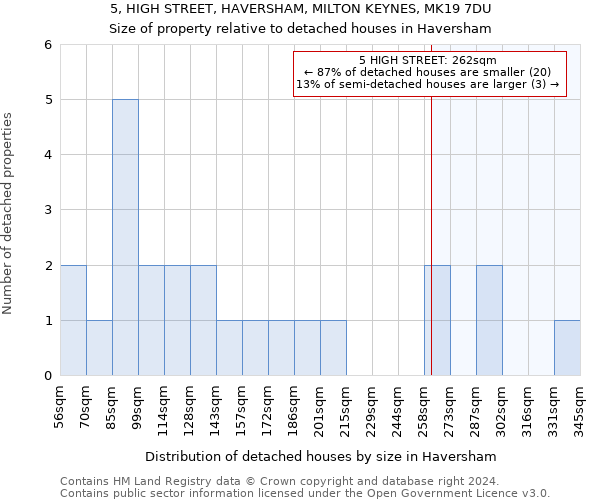 5, HIGH STREET, HAVERSHAM, MILTON KEYNES, MK19 7DU: Size of property relative to detached houses in Haversham