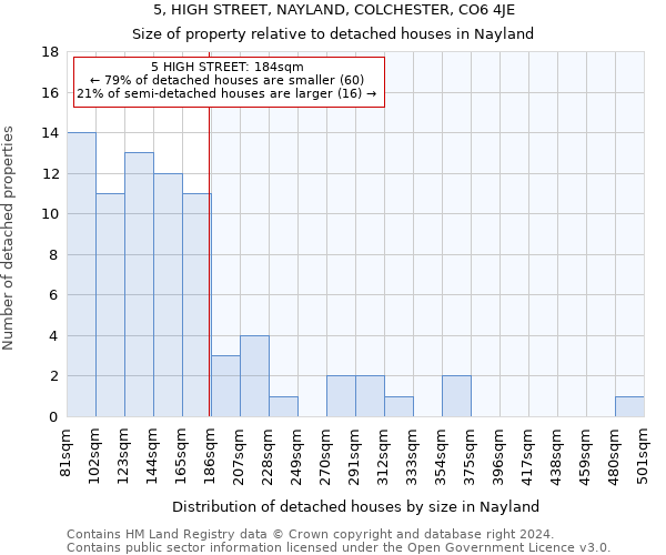 5, HIGH STREET, NAYLAND, COLCHESTER, CO6 4JE: Size of property relative to detached houses in Nayland