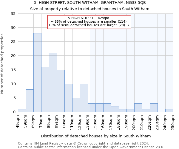 5, HIGH STREET, SOUTH WITHAM, GRANTHAM, NG33 5QB: Size of property relative to detached houses in South Witham