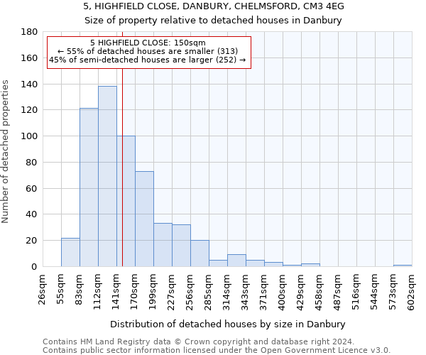 5, HIGHFIELD CLOSE, DANBURY, CHELMSFORD, CM3 4EG: Size of property relative to detached houses in Danbury