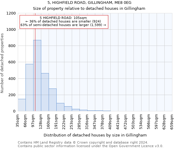5, HIGHFIELD ROAD, GILLINGHAM, ME8 0EG: Size of property relative to detached houses in Gillingham