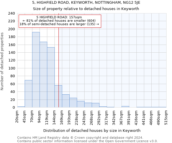 5, HIGHFIELD ROAD, KEYWORTH, NOTTINGHAM, NG12 5JE: Size of property relative to detached houses in Keyworth