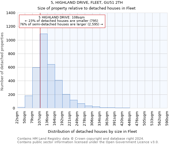 5, HIGHLAND DRIVE, FLEET, GU51 2TH: Size of property relative to detached houses in Fleet